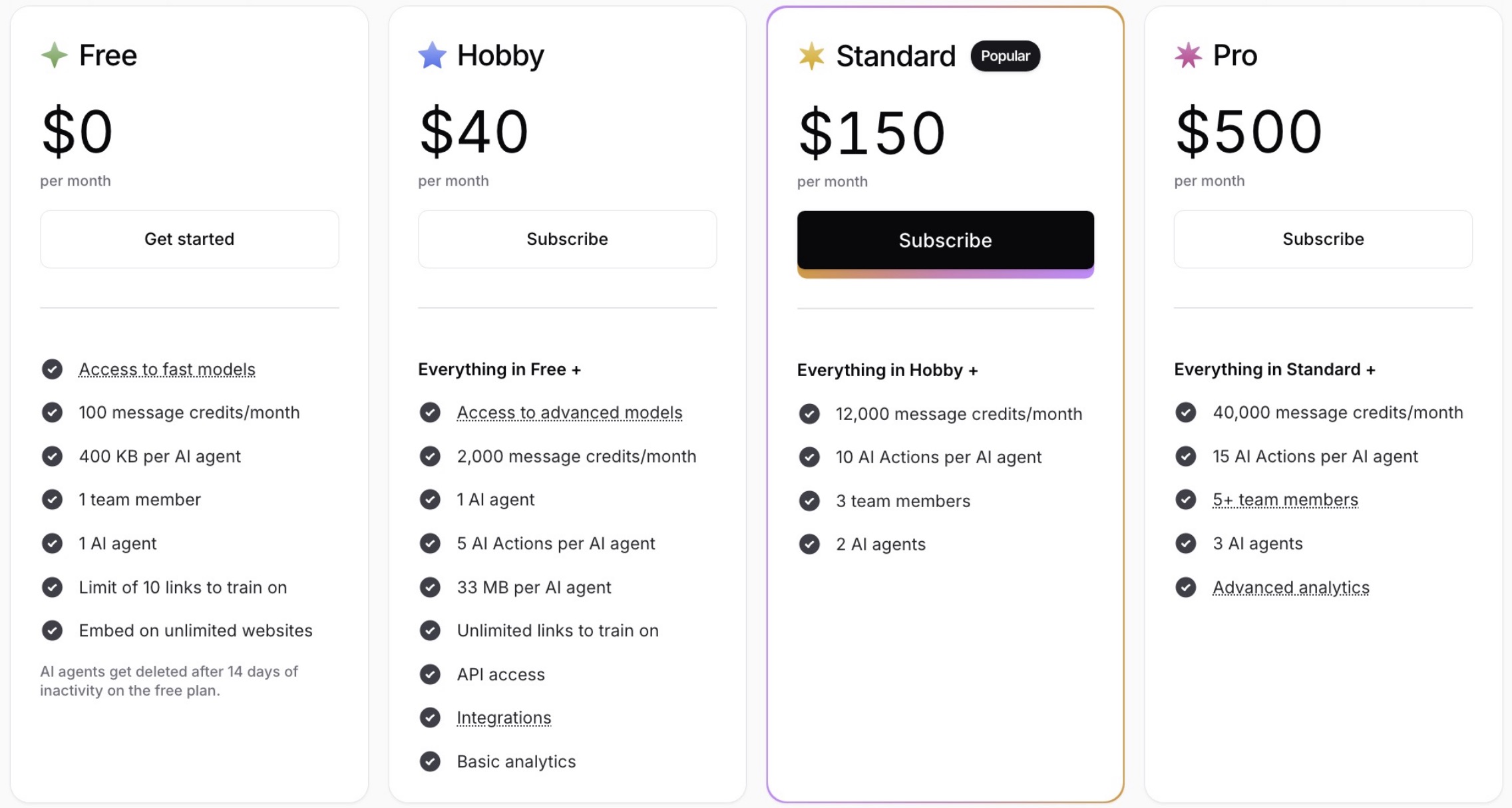 Monthly Pricing Plans