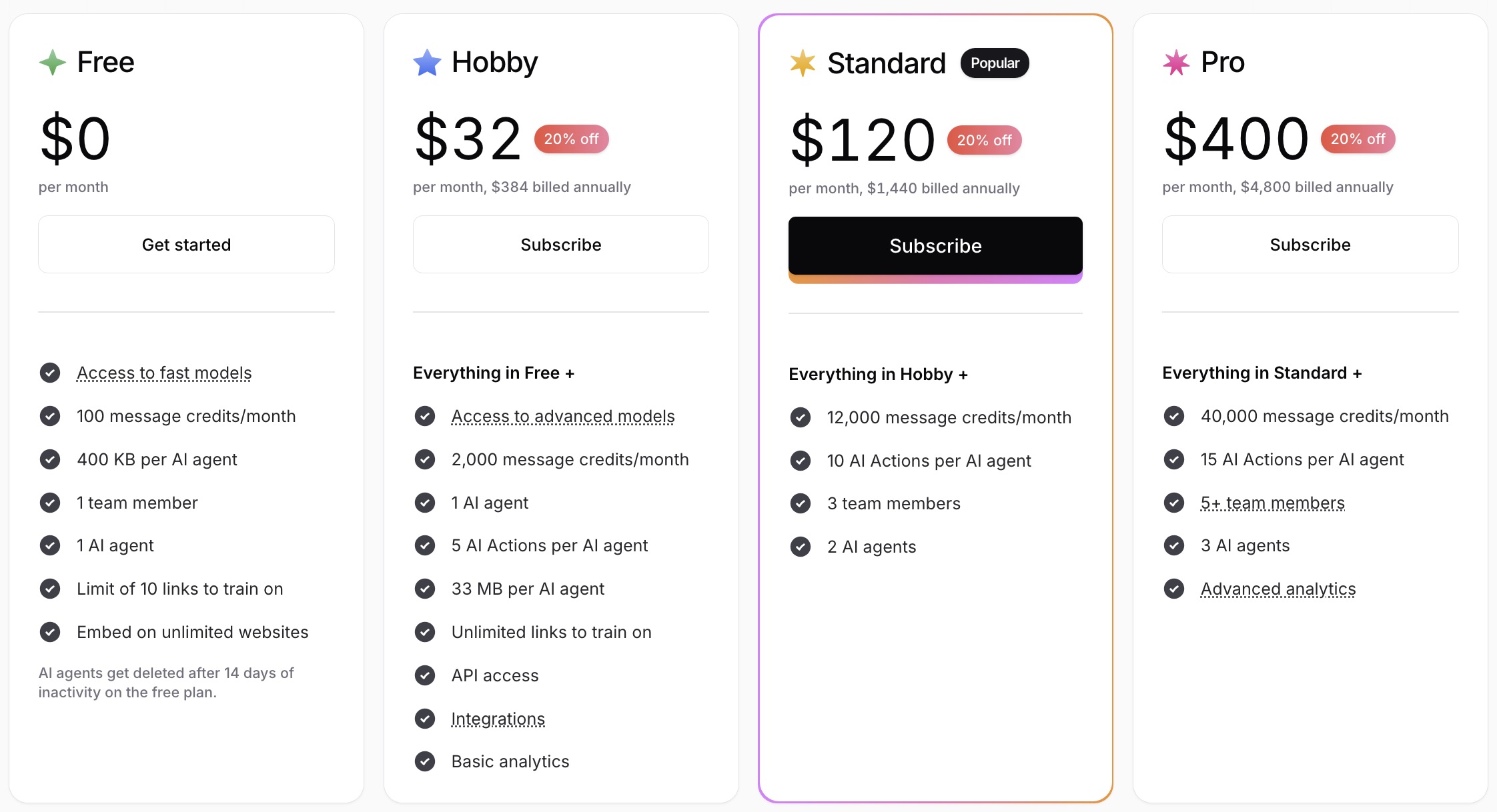 Yearly Pricing Plans